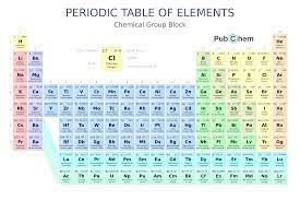 Period Table