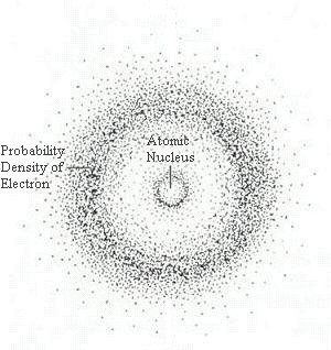 atomic model